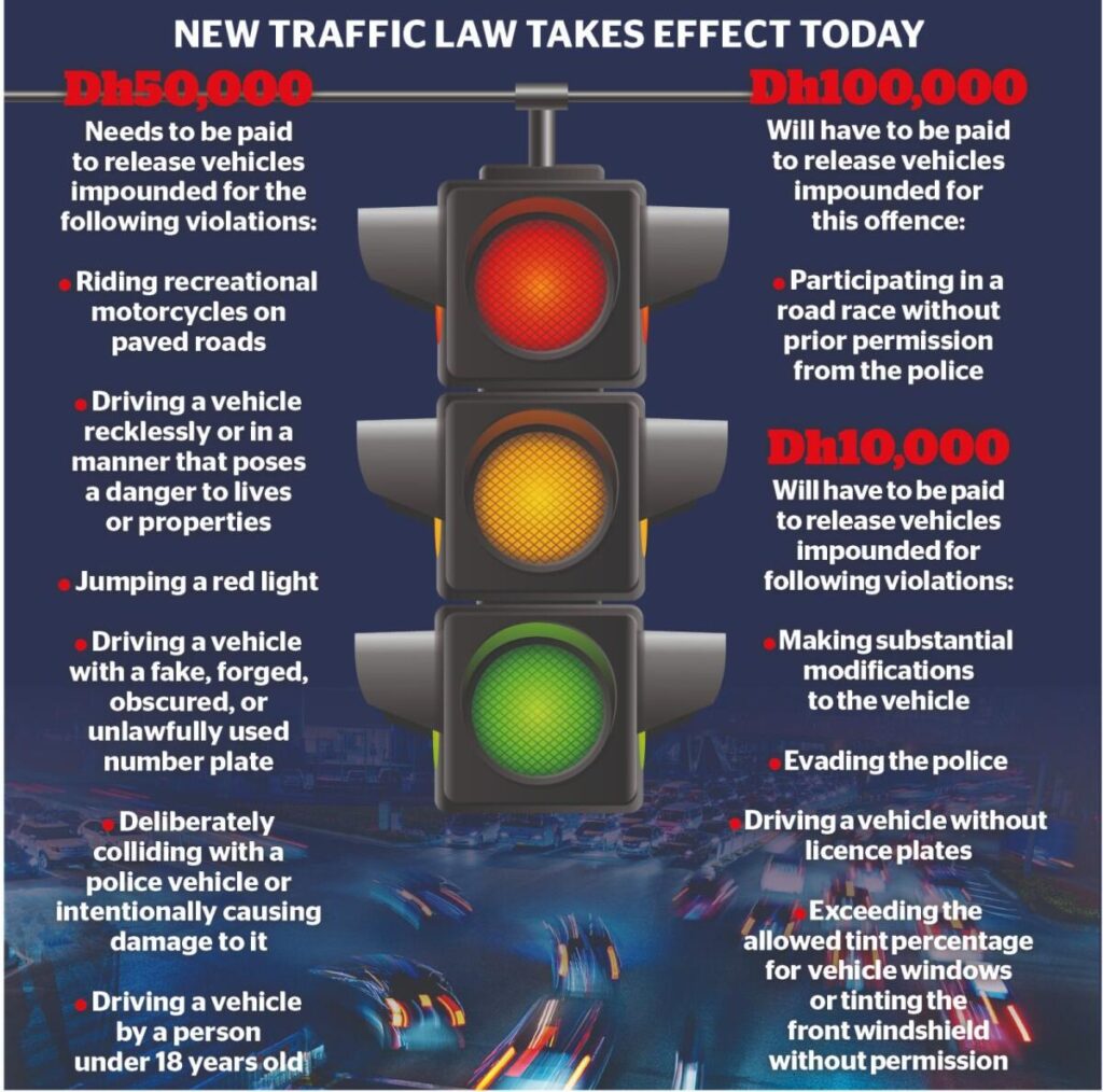 The new Dubai traffic law amendments which will take in action from todday.